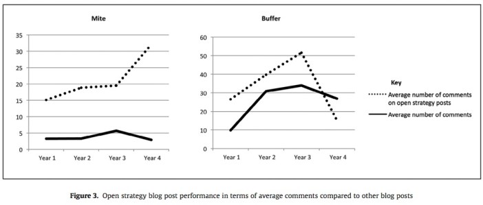 gegenhuber-dobusch2016figure3
